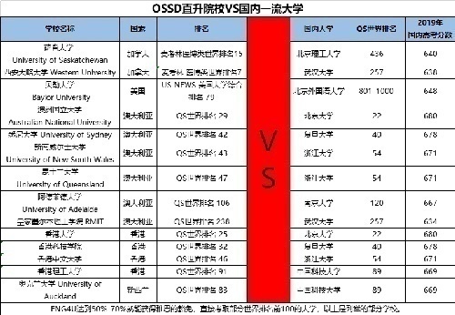 ѧOSSDγѰ