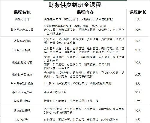 ERP/ERPʵʩ
